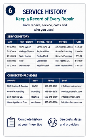 Home Manager Pro